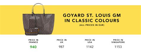 goyard st louis gm price 2023|goyard st louis size comparison.